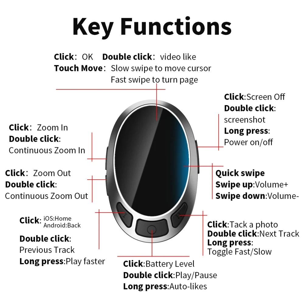 Wireless Bluetooth Scrolling Ring