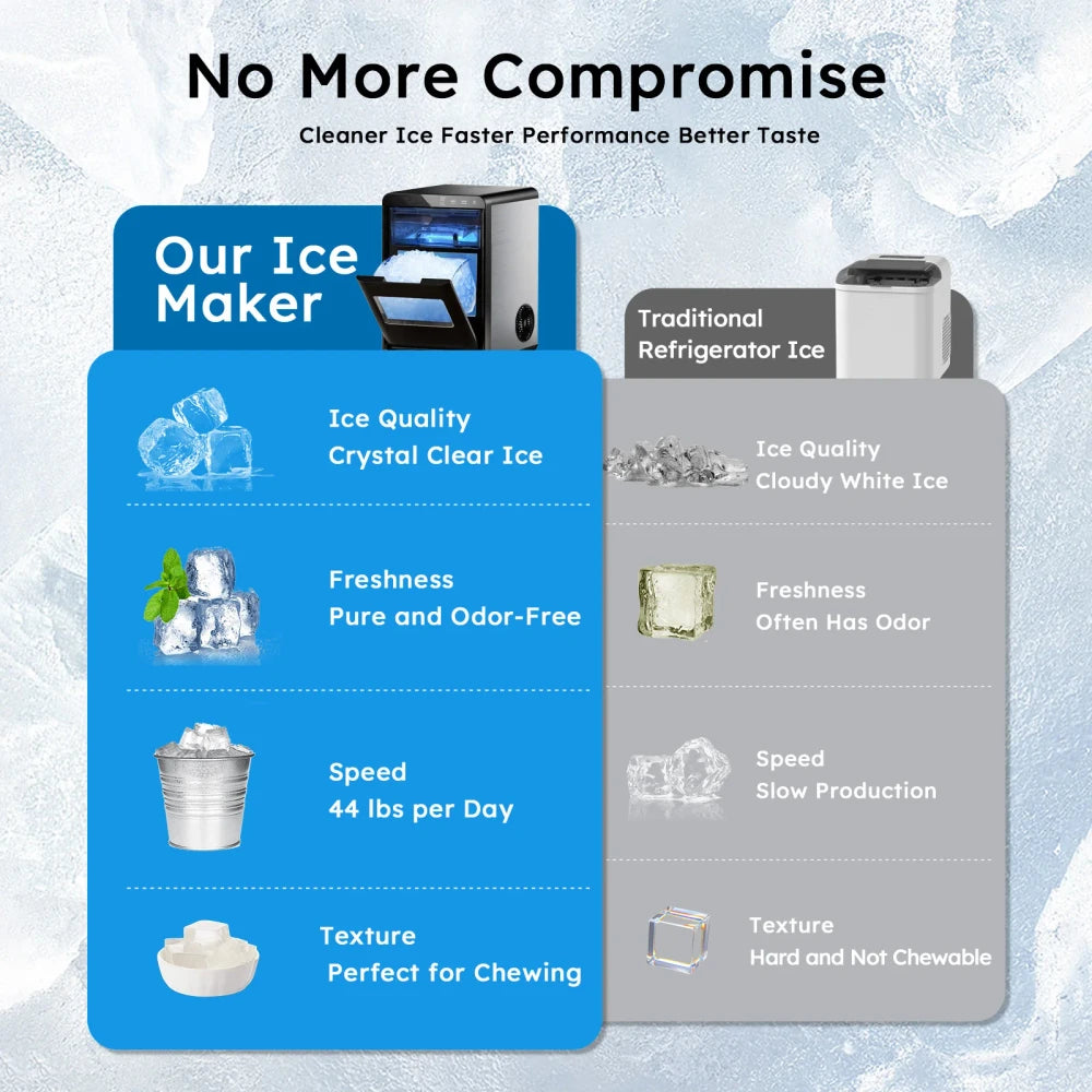 Countertop Nugget Ice Maker